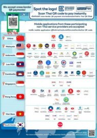 Cross-Border Thai QR Payment